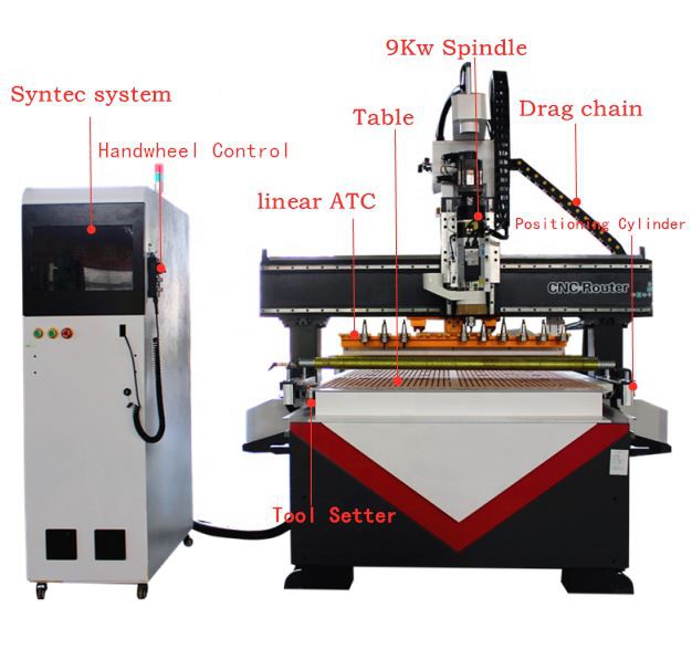  ATC cnc router 