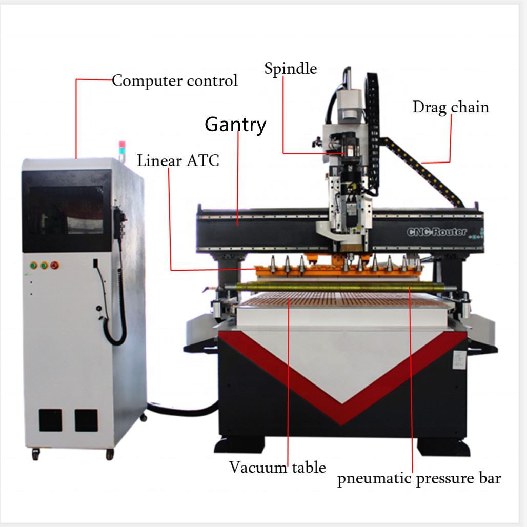 CNC engraver for wood