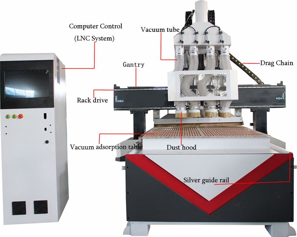 Four Heads CNC Machine