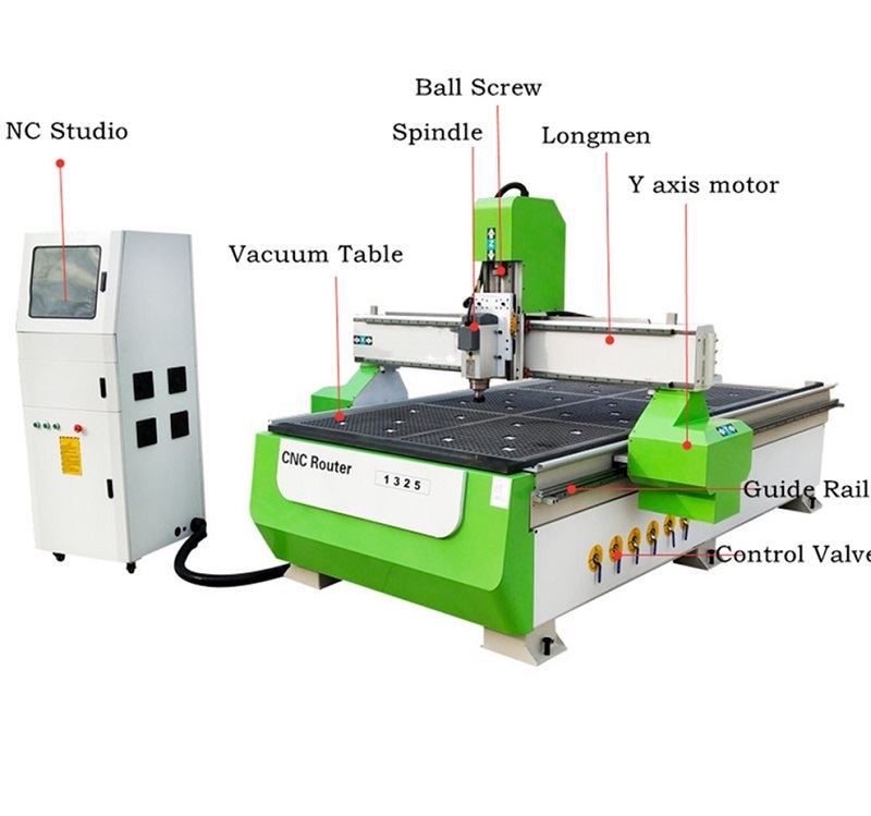 CNC Wood Router